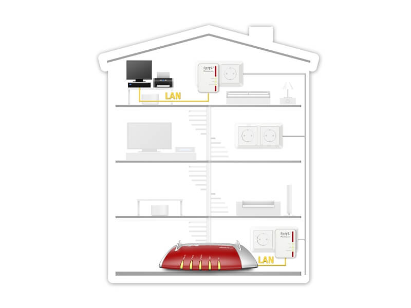 FRITZ!Powerline 510E Set - slika 2
