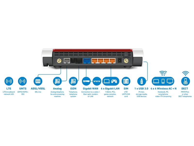 FRITZ!Box 6890 LTE International - slika 3