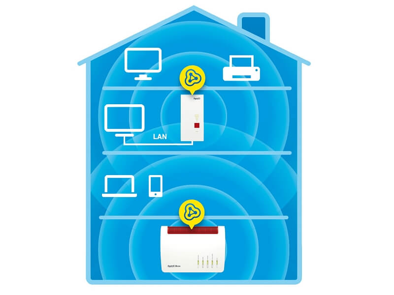 FRITZ!Repeater 2400 - slika 2