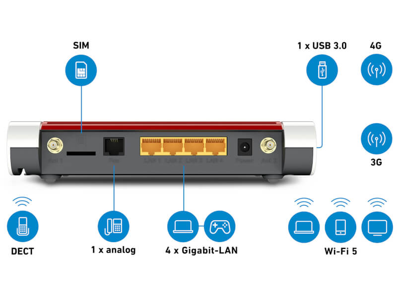 FRITZ!Box 6850 LTE International - slika 2