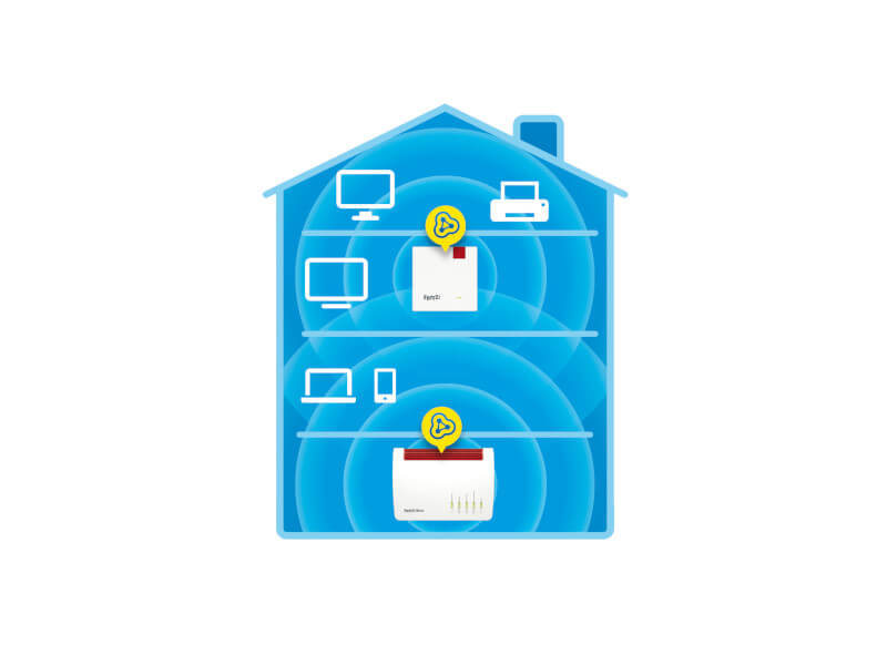 FRITZ!Repeater 1200 AX - slika 4